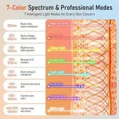 FACE MASK (FULL FACE LED LIGHT THERAPY MASK) - Image 3